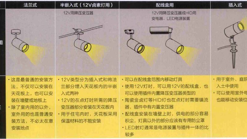 中山灯具选购，质量好是关键**